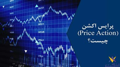 پرایس اکشن price action