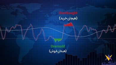 اسیلاتور (Oscillator) چگونه کار می‌کند؟