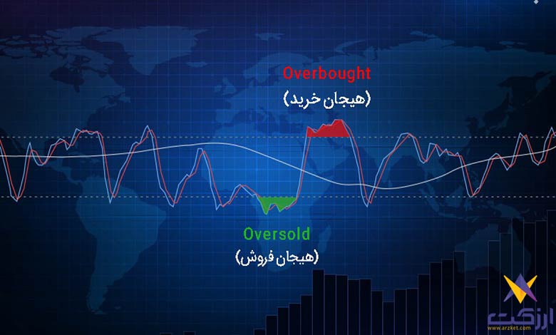 اسیلاتور (Oscillator) چگونه کار می‌کند؟