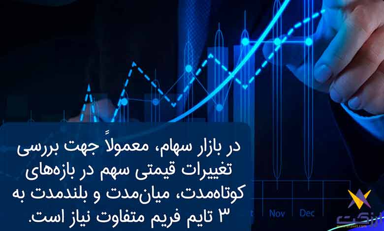 تایم فریم